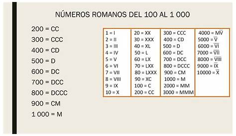 NUMEROS ROMANOS 1 A 1000 - Imagui