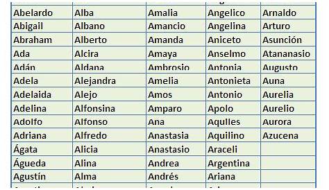 Nombres de Personas en Abecedario | PDF