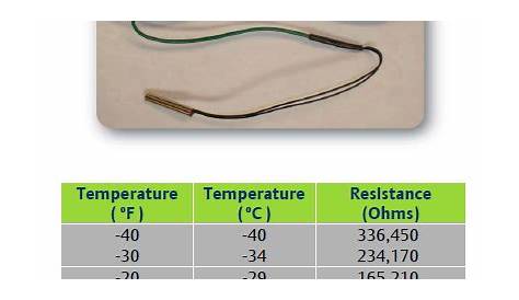 10k Thermistor Lookup Table Elcho Table