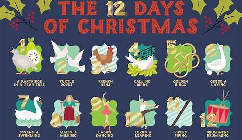 12 Days Of Christmas Painting Ideas