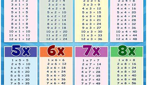 1 to 12 Times Tables posters and games: loop cards, playing cards