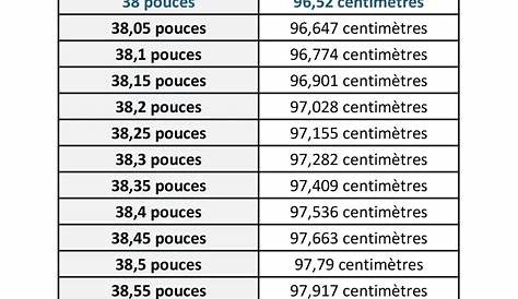 13 Pouce En Cm Carabine BERGARA BA .3006 Trou De 51 Arme