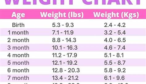 15 Month Old Baby Girl Weight In Kg Standard Height And Chart For Babies Every Parent Should Know