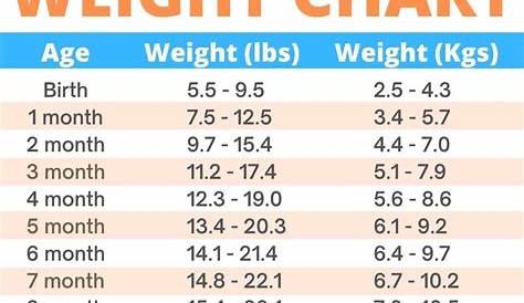 15 Month Old Baby Weight In Kg Uk 24 Charts ᐅ TemplateLab