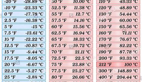 100 Grados Fahrenheit A Centigrados - Asking List