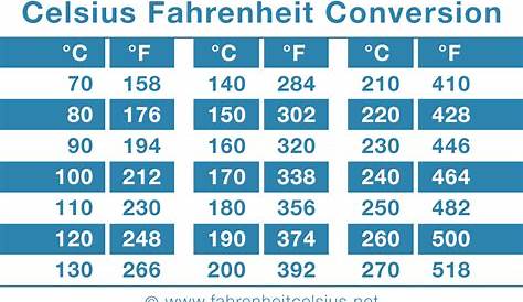 180 Celsius to Fahrenheit - Calculatio