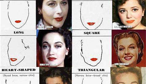 1940S Makeup Face Chart Saubhaya Makeup