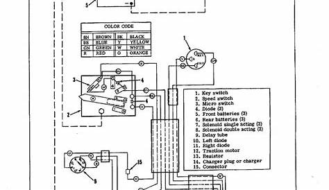 amf harley davidson golf cart wiring diagram Wiring Diagram