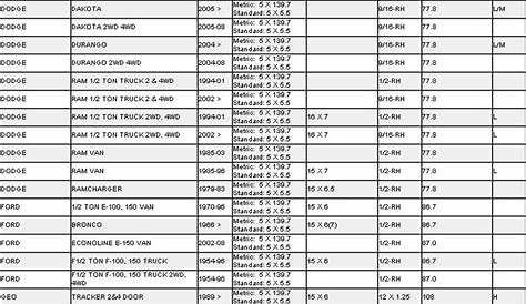 1998 Ford F-150 Bolt Pattern