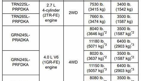 Toyota Towing Capacity How Much Can A Pull? Toyota