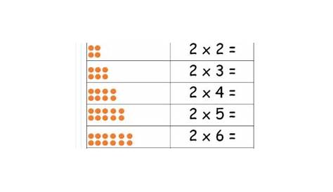 2 times tables array worksheet by Jennifer McKane | TPT