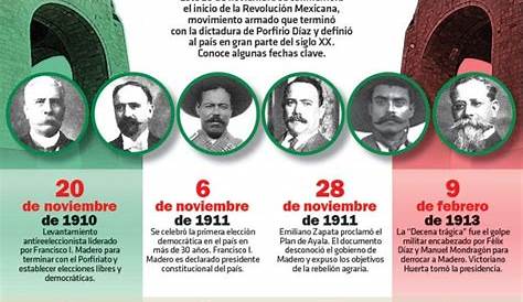 Fechas claves de la Revolución Mexicana, vía Notimex | Revolución