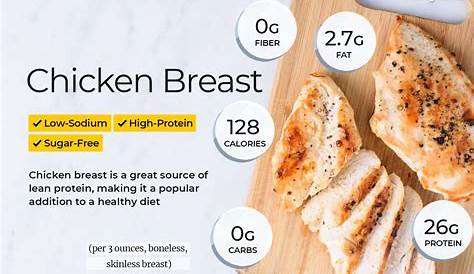 200 Grams Of Chicken Breast Nutrition Pin On Fitness