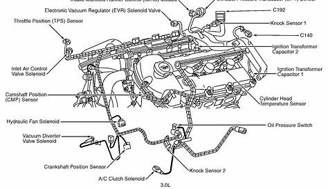 2000 Lincoln Town Car Cooling System Diagram