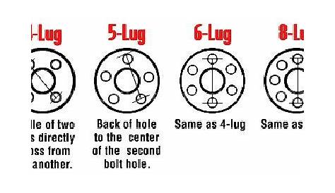 Pair of Method Race Wheel Beadlocks Chevy 8 Lug Pattern Pirate 4x4