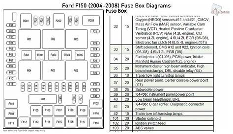 2004 F 150 Fuse Diagram ord Series ( 2014) use Box