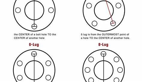 Wheel Bolt Pattern How to Measure Your Car's Bolt Pattern for Proper