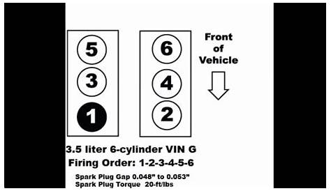 2011 Jeep Wrangler Firing Order