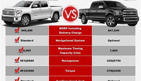 Toyota Tundra Towing Capacities Let's Tow That!