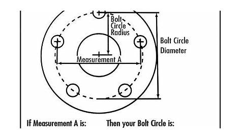 Understanding Chevy Malibu Bolt Pattern Guide & FAQs