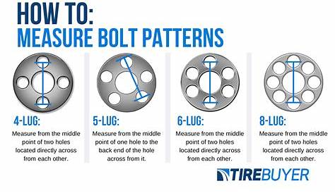 Car Wheel Bolt Pattern Chart Patterns For You