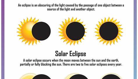 2017 Solar Eclipse Educational Activities Total Worksheet Have Fun Teaching