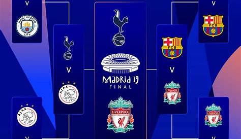 UEFA Champions League 2019 Quarter-Final Draw: All You Need to Know