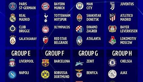 This is how the Champions League groups 2019-20 remain