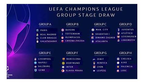 This is how the Champions League groups 2019-20 remain