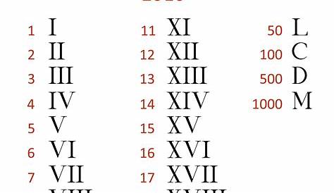 roman numeral tattoo, list of roman numerals, from one to a hundred