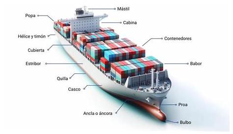 Estructura del Buque. / Tecnología Naval / Apuntes Náuticos / Portada