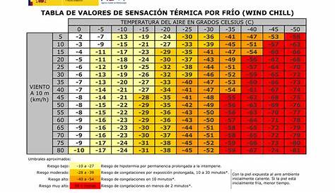 Cuanto Es 26 Grados Centigrados En Fahrenheit | PIXMOB