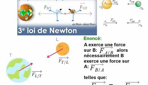 Exercices : Les Lois de Newton : Page pour l'impression