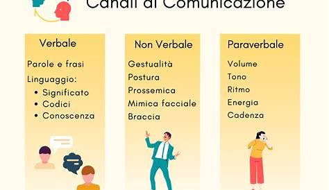 Comunicazione verbale: l'importanza del linguaggio per vendere