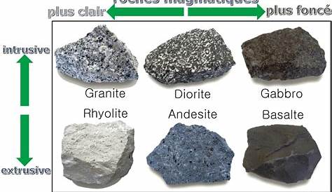 Les silicates des roches magmatiques et métamorphiques - Intérêt des