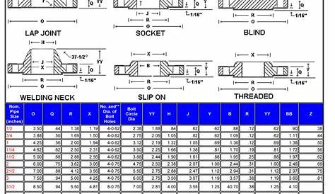 30 150 Flange Dimensions Series A Supply NSI B16.47 B Class 400, 600, 900