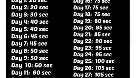 30 Day Planking Challenge Before And After Plank Weight Loss