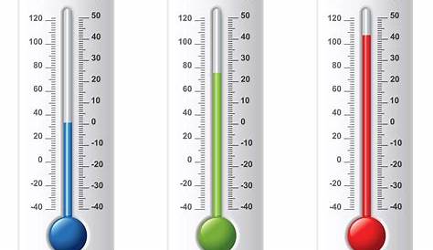 Cómo hacer un gráfico de grados Celsius a Fahrenheit 💫 Portal