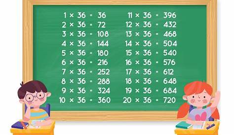 Table of 36 (Multiplication Table of 36) | 36 Times Table in Maths