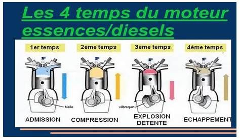 les 4 temps d un moteur#30# - YouTube