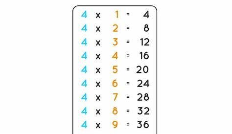 Times Table Chart 1-6 Tables