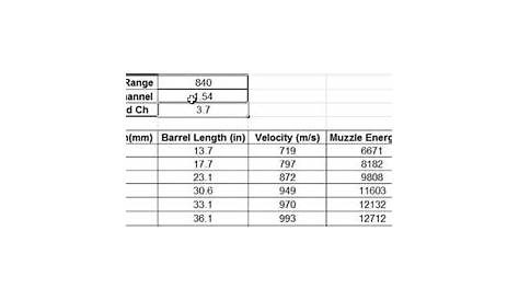 Extreme Long Range ELR Cartridge Caliber Comparison