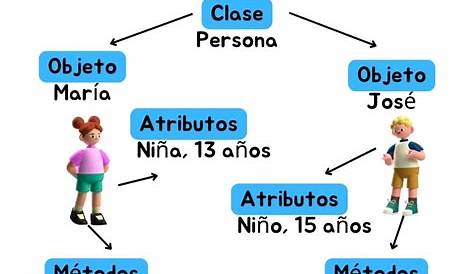 Mpn 2012 Ejemplo De Diagrama De Clases Y Secuencia Images