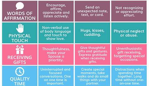 5 Languages Of Love Chapman Quiz Worksheet