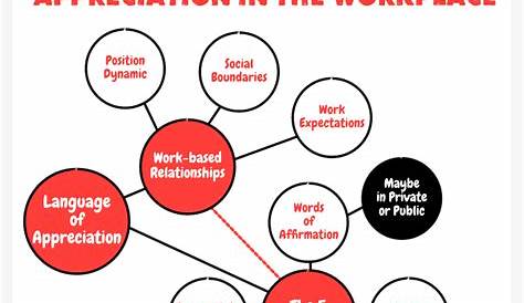 5 Love Languages Of Appreciation In The Workplace Quiz Motivation