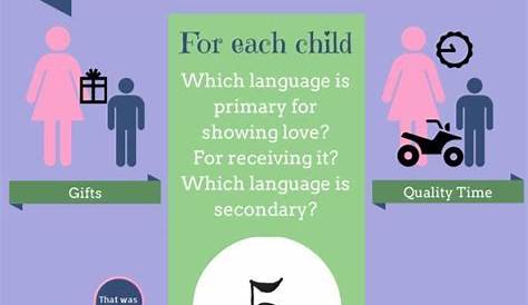 5 Love Languages Parent Child Quiz Five Printable