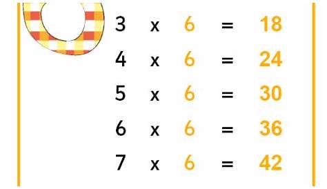 6 Times Tables - KS2 Primary Resources (teacher made)