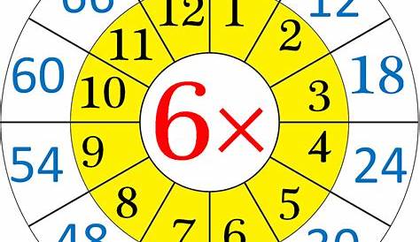 Three Times Tables - Multiplication - Maths For Kids | Times table