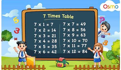Maths: 7 Times Table: Level 1 activity for kids | PrimaryLeap.co.uk