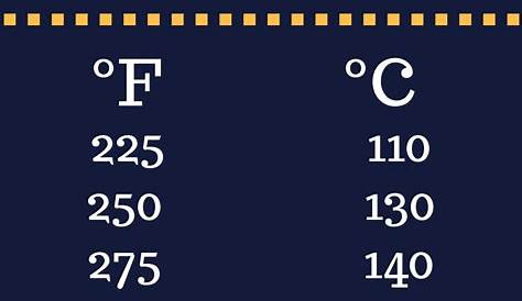 Lista 95+ Foto Tabla De Temperatura Fahrenheit A Centígrados Cena Hermosa